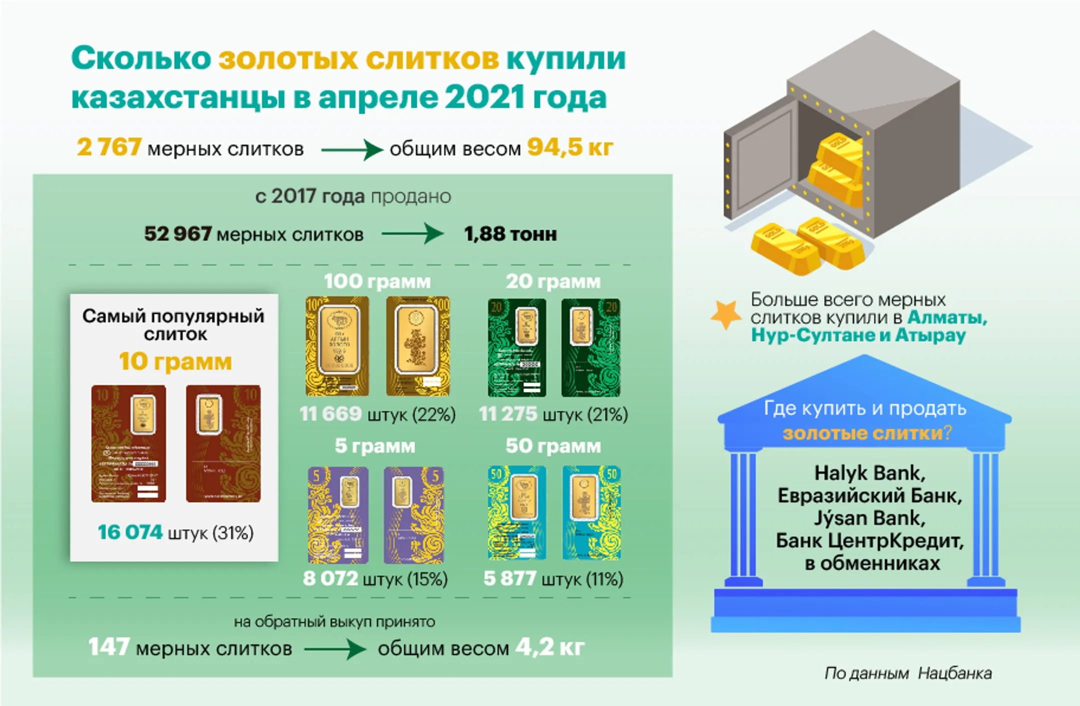 Изображение Kapital.kz