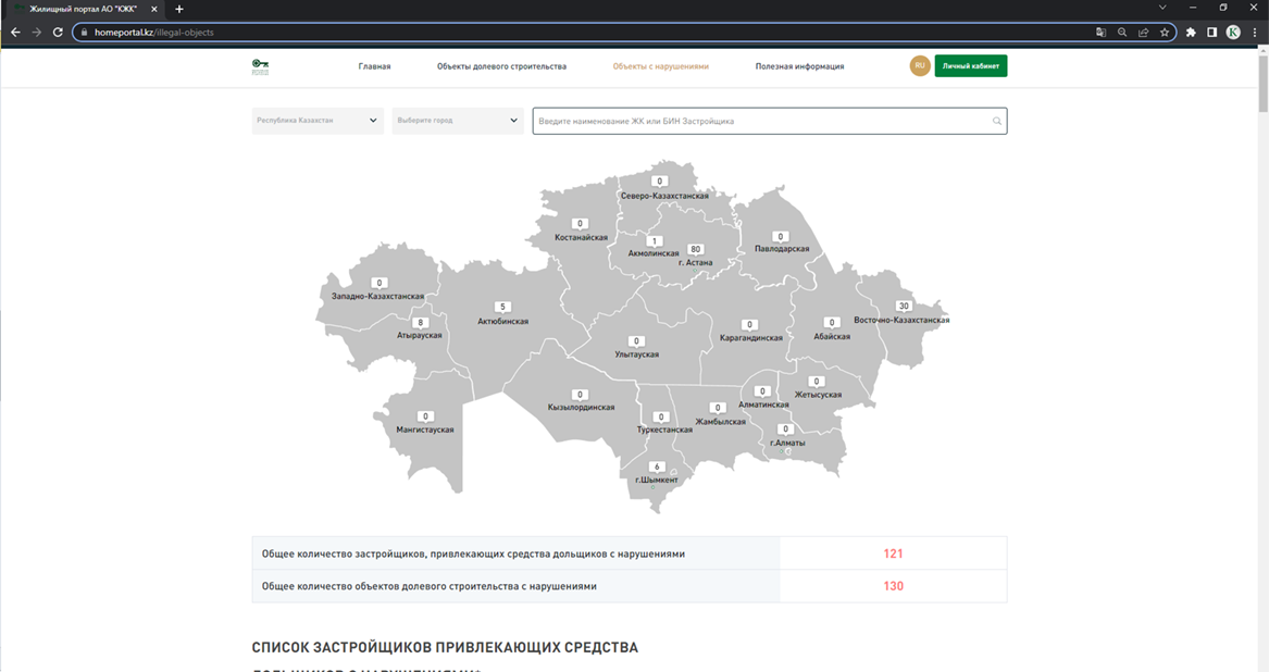 Как новые информационные технологии ограждают от недобросовестных застройщиков 2300919 - Kapital.kz 