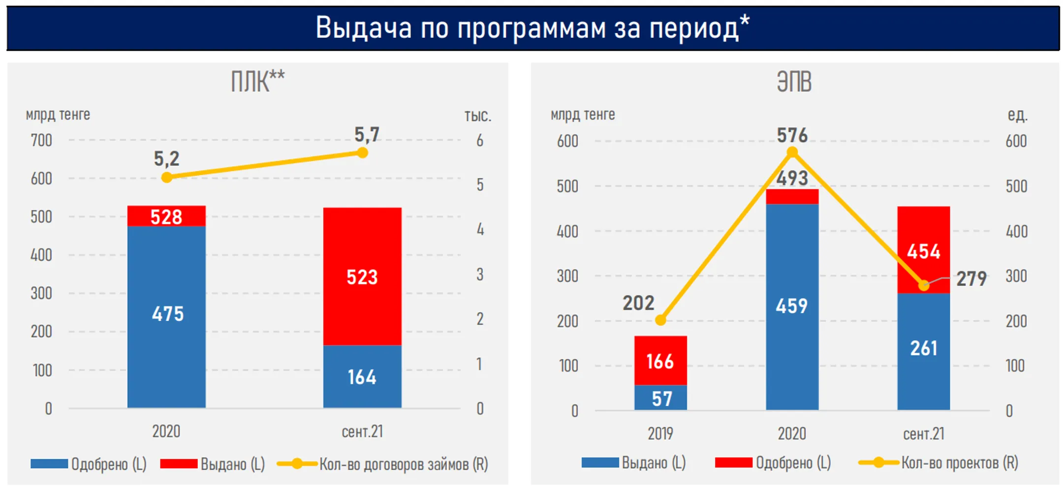 Экономике уже не требуются денежные стимулы Нацбанка - АФК - Image Kapital.kz