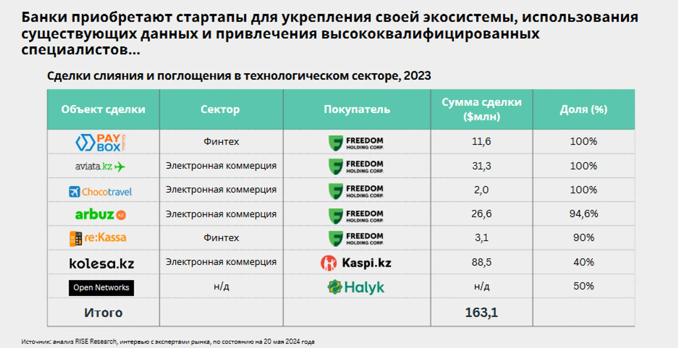 Изображение Kapital.kz