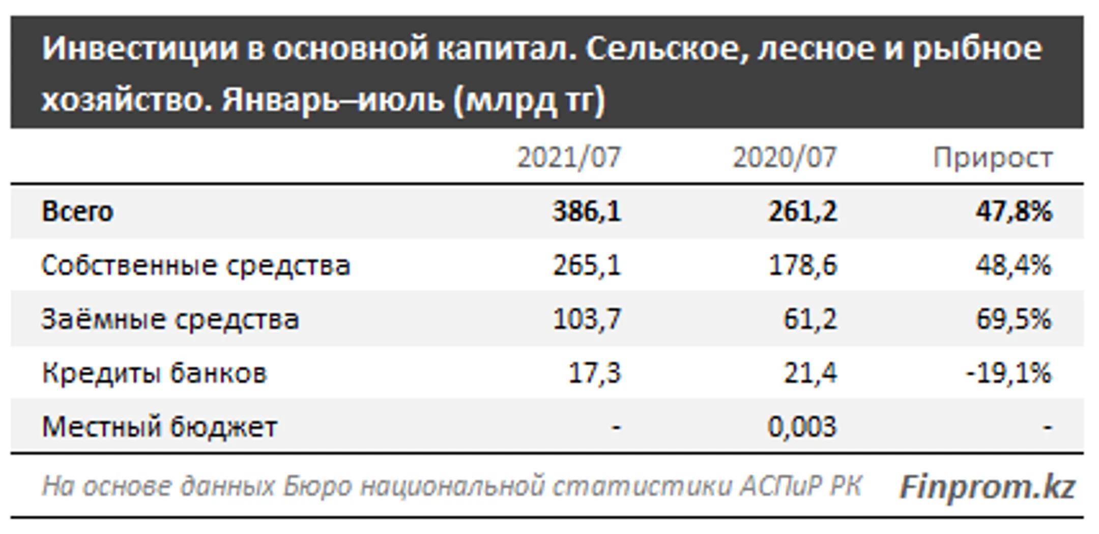Изображение Kapital.kz