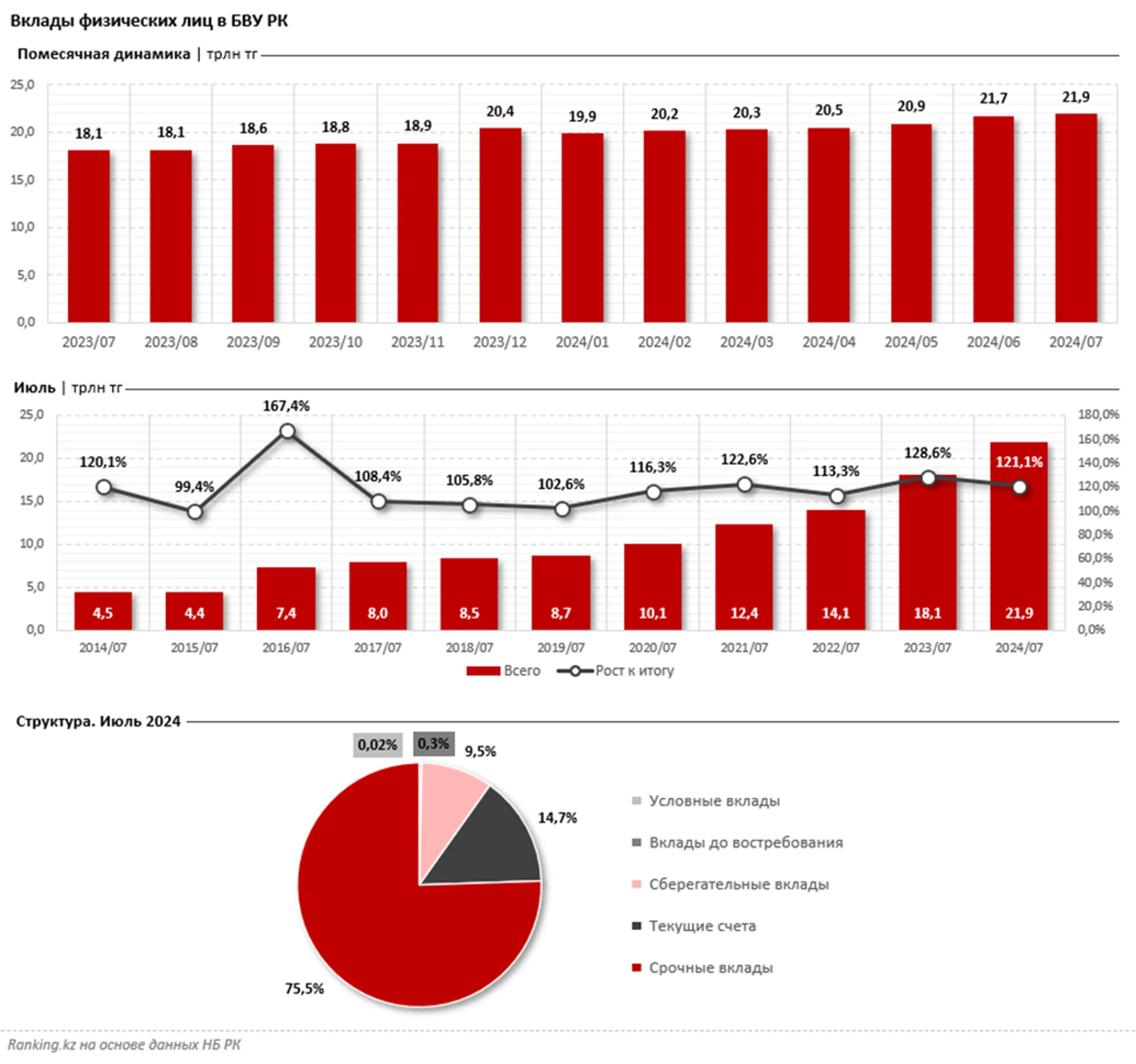 Какие банки выбирают клиенты для размещения депозитов - Image Kapital.kz
