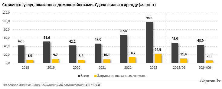 Надо ли устанавливать предельные цены на аренду жилья? 3381689 — Kapital.kz 