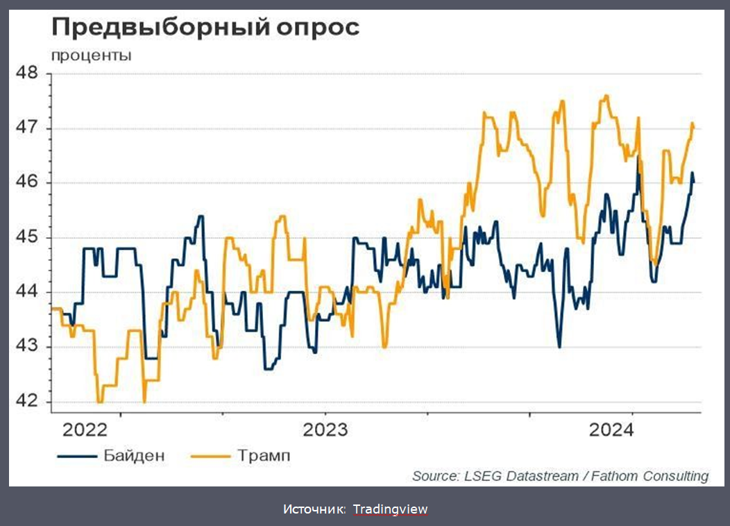 Энтузиазм вокруг ИИ способствовал росту фондовых рынков 3175849 - Kapital.kz 