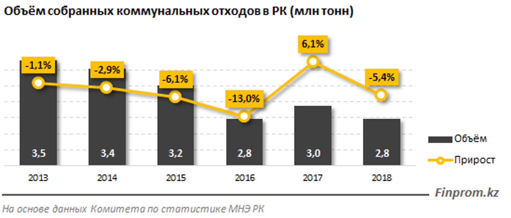 Изображение Kapital.kz