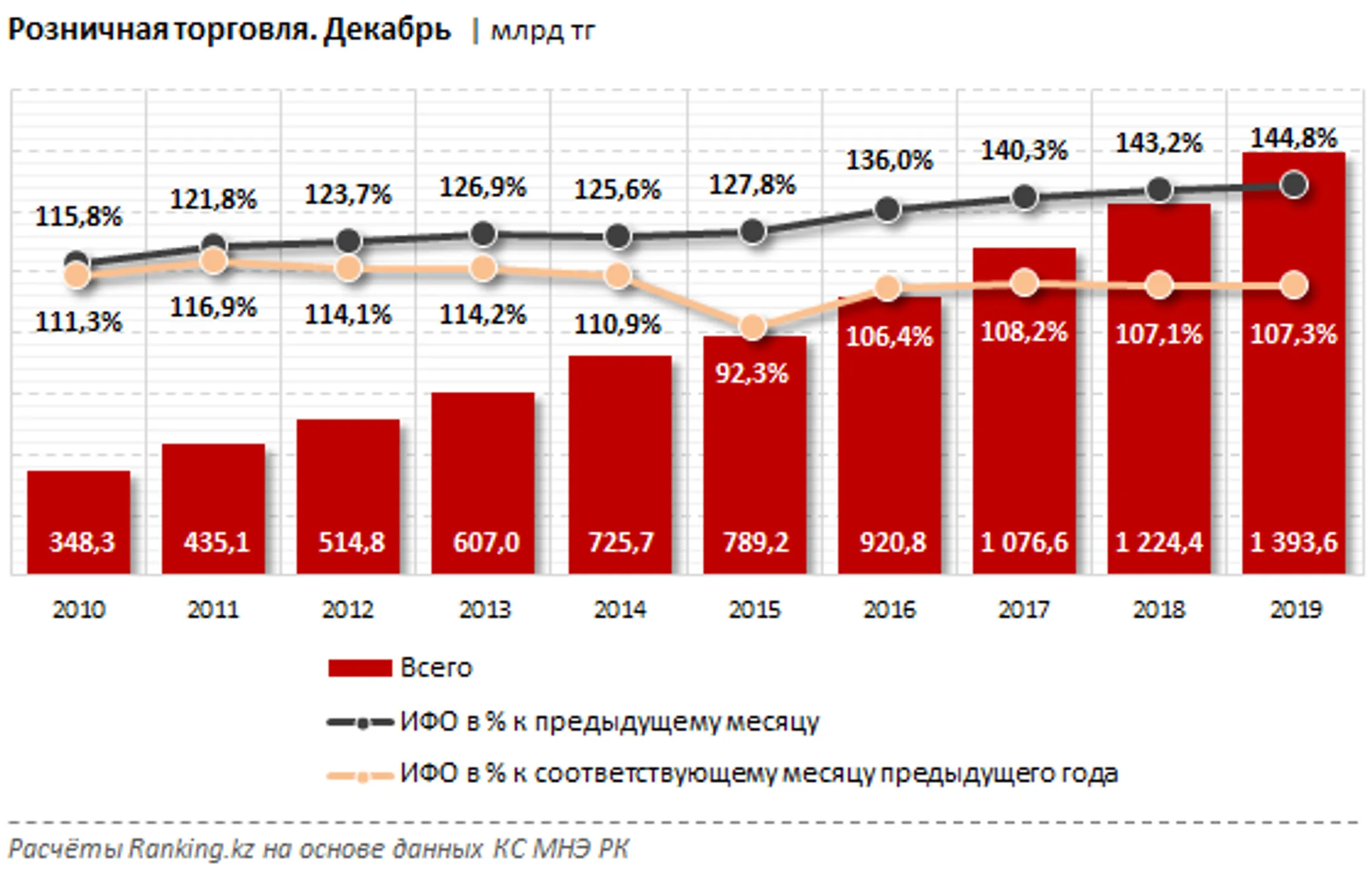 Изображение Kapital.kz