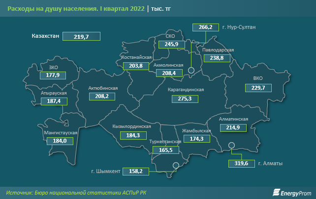 Расходы казахстанцев выросли на 17% за год 1476239 - Kapital.kz 