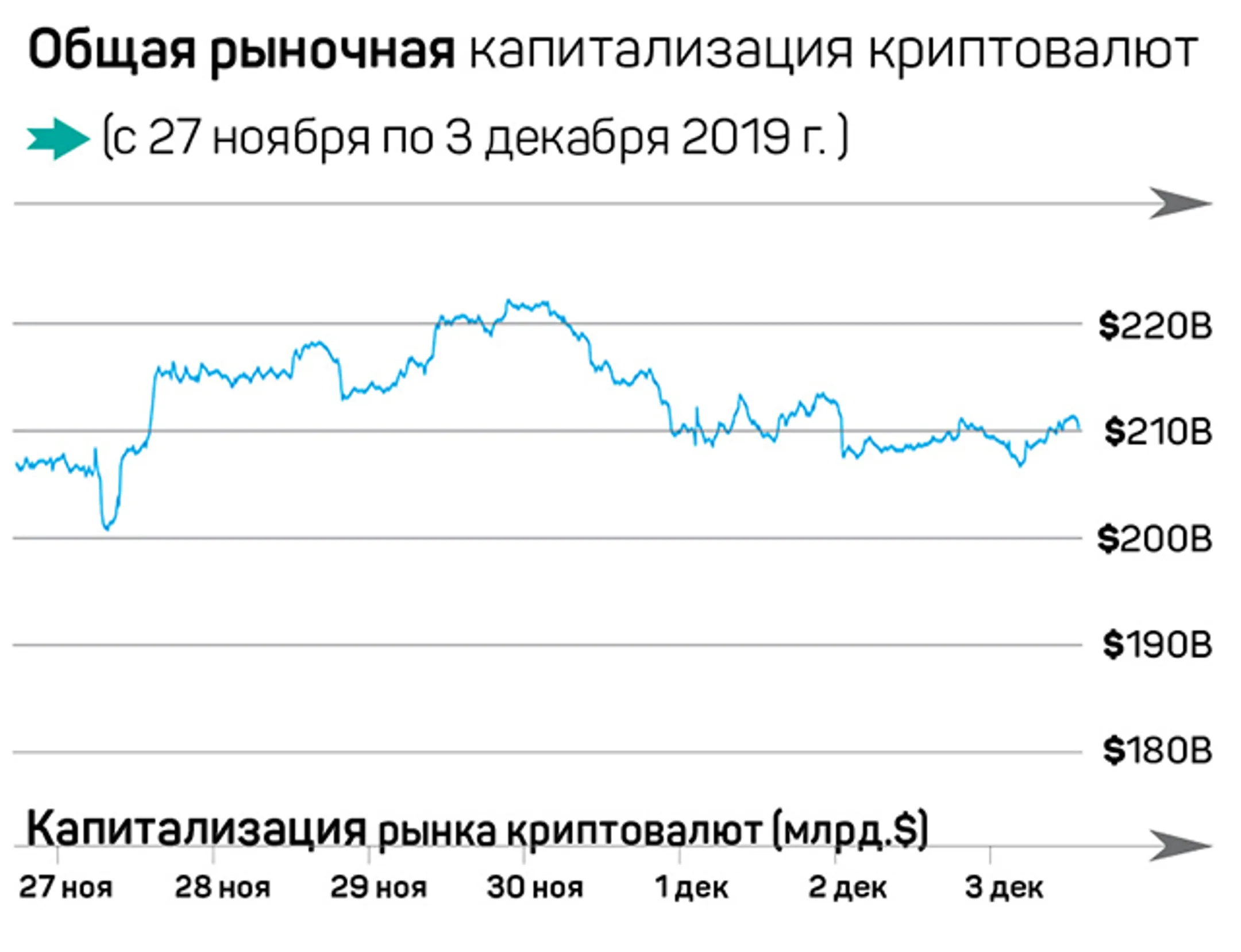 Инвесторы отказываются распродавать Bitcoin - Image Kapital.kz