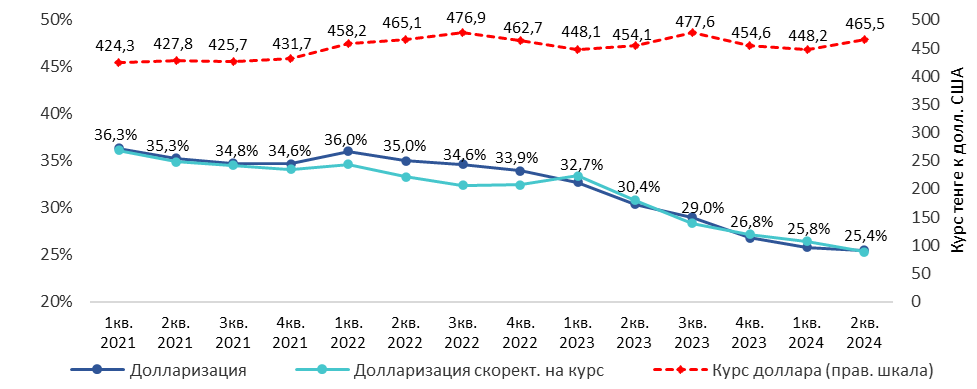 Каким вкладам отдают предпочтение казахстанцы 3350319 - Kapital.kz 