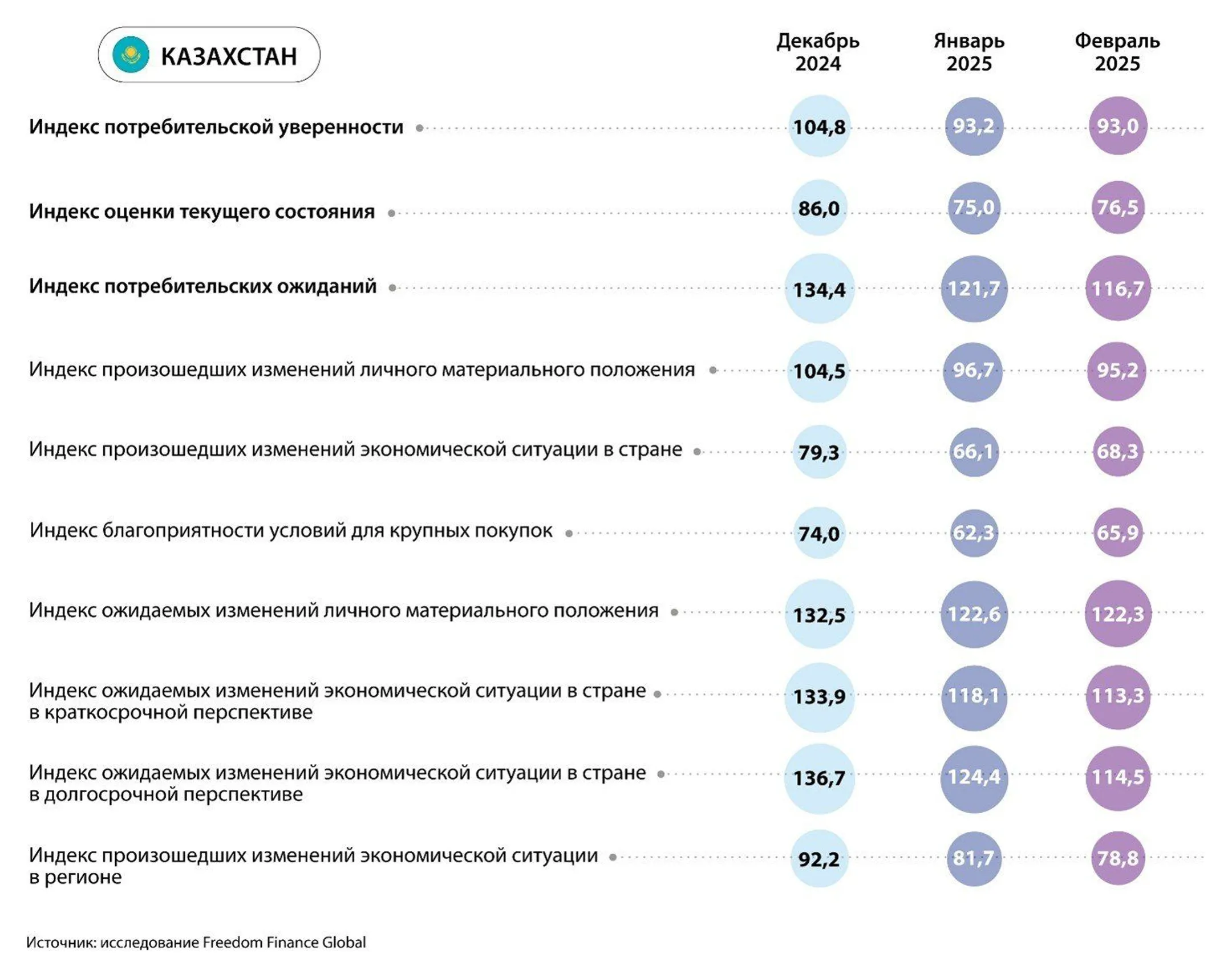 Изображение Kapital.kz