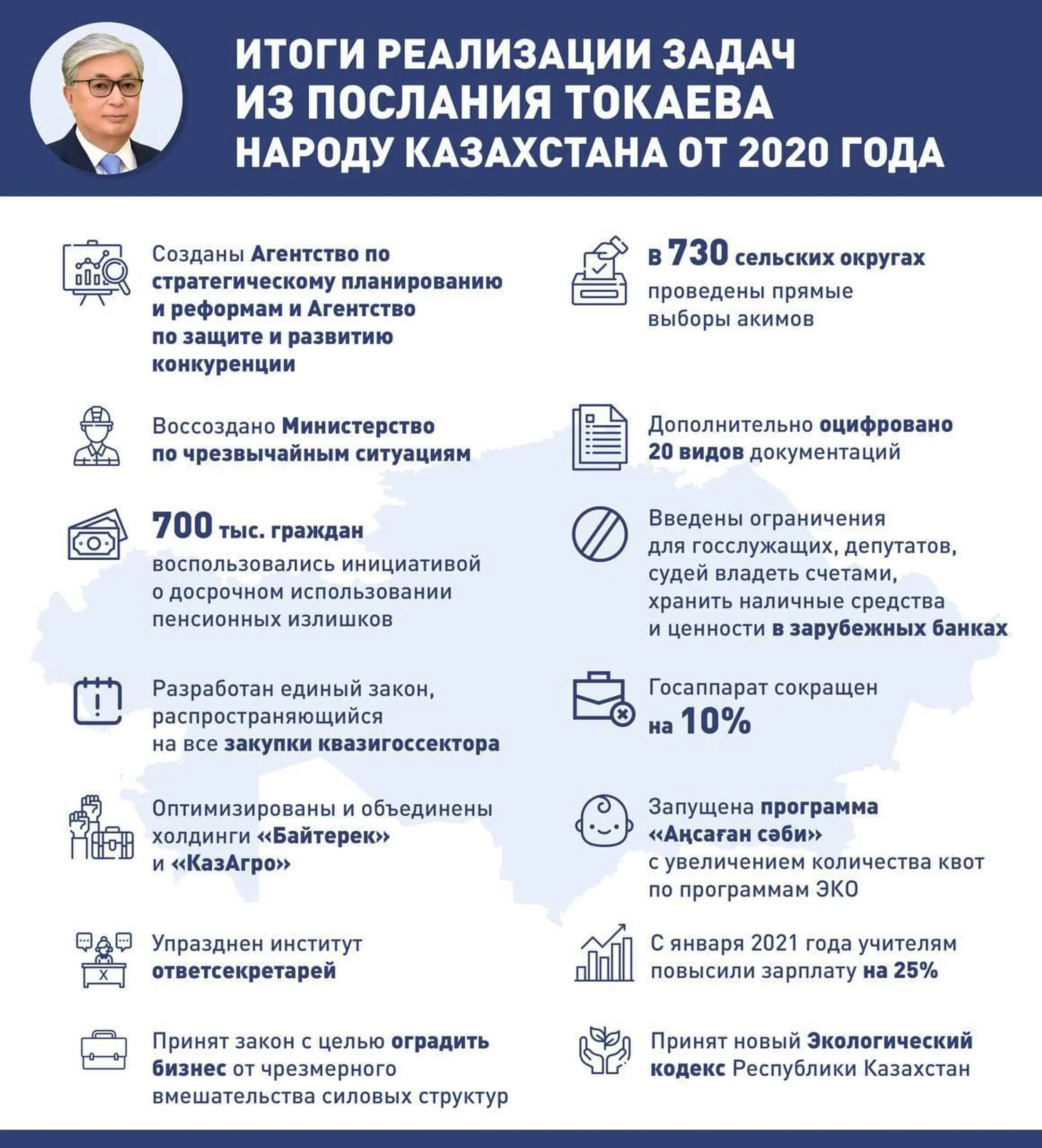 Изображение Kapital.kz