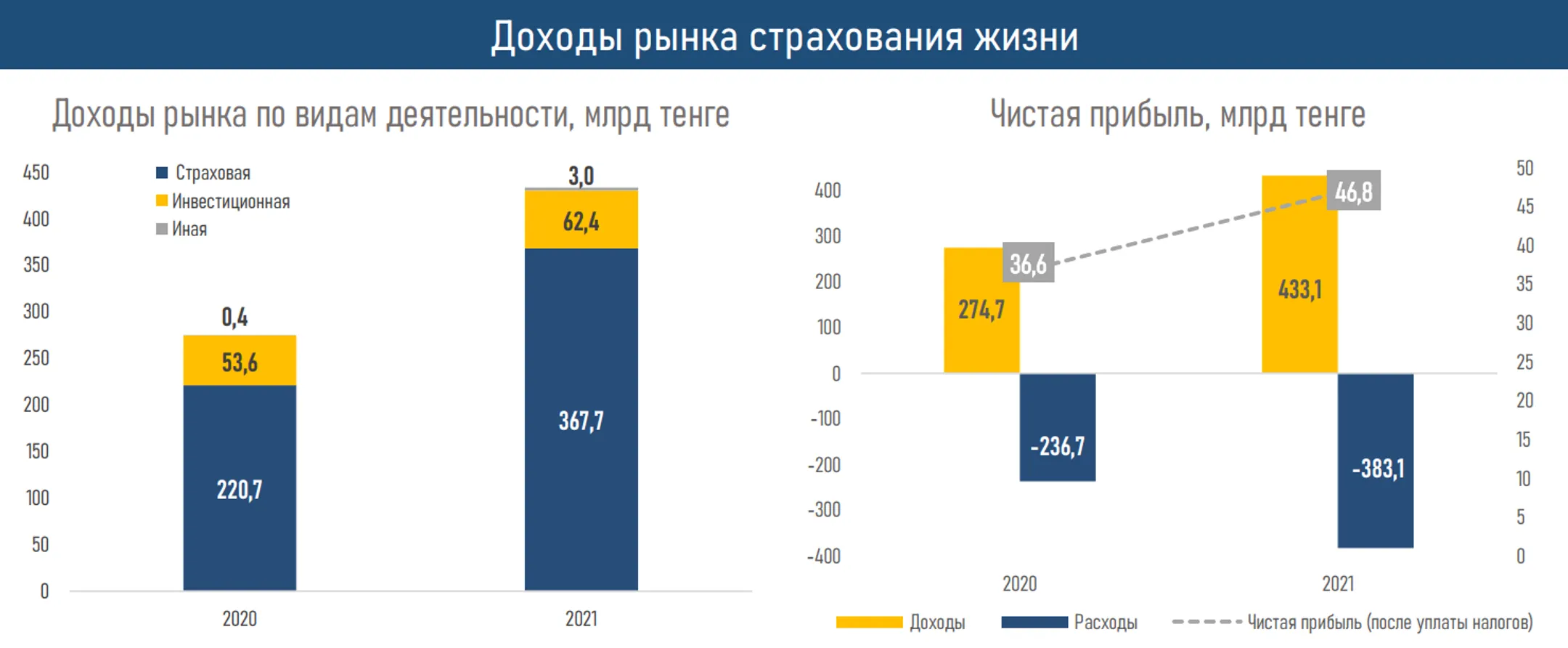 Изображение Kapital.kz
