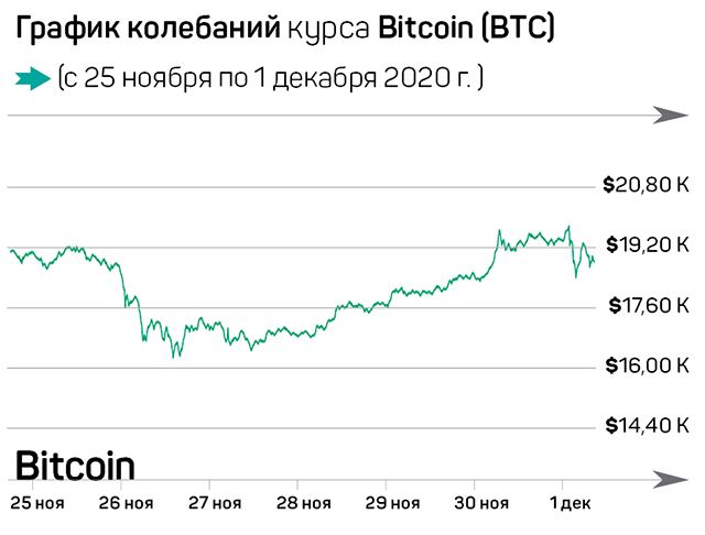 Биткоин-эйфория и новая криптовалюта от Facebook 518213 - Kapital.kz 