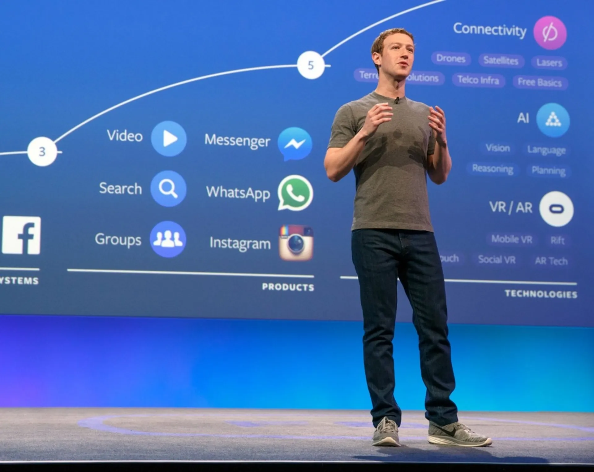 Капитал - Facebook введет сквозное шифрование