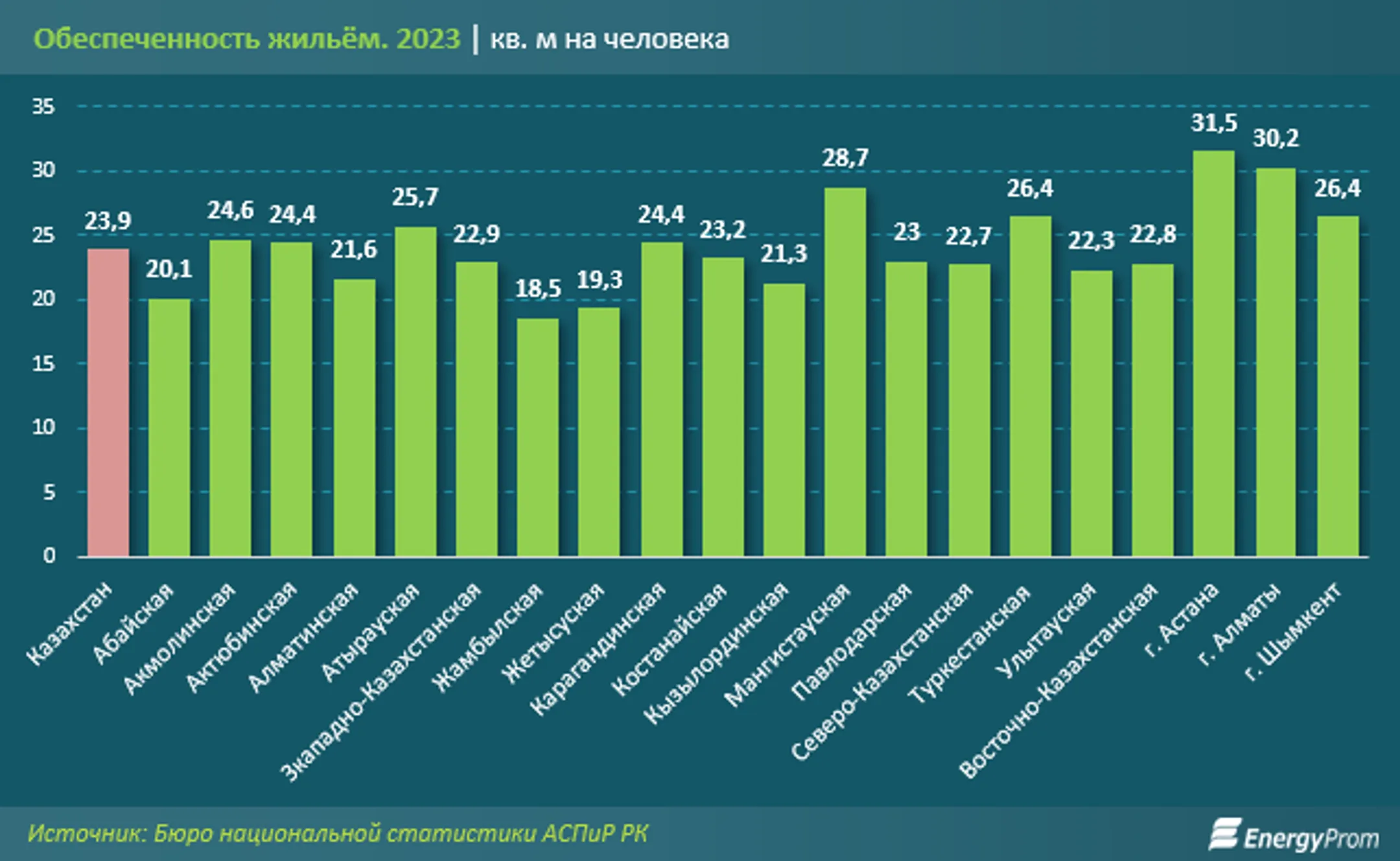 Цены в новостройках преодолели отметку в полмиллиона тенге за квадратный метр - Image Kapital.kz