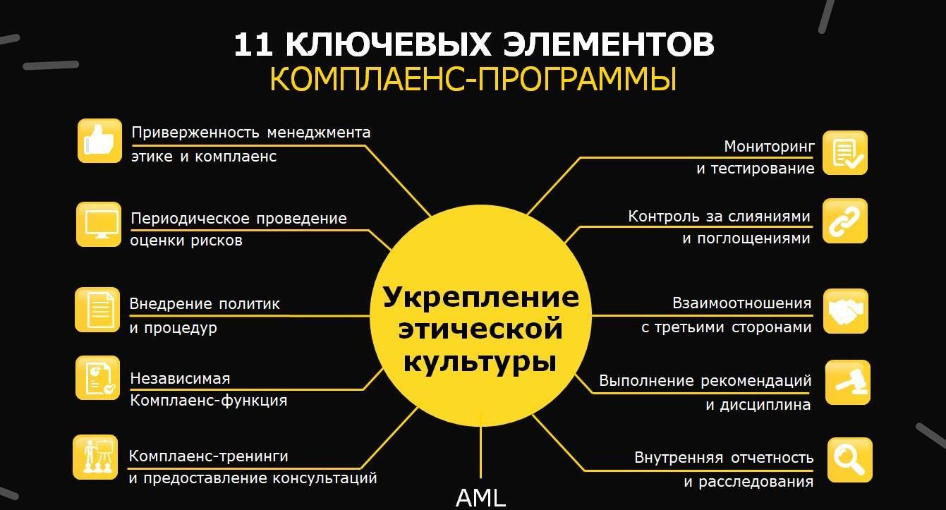 Как компаниям выстраивать этичные отношения с бизнес-партнерами?  1280704 - Kapital.kz 