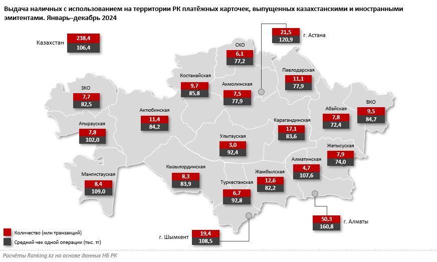 В Казахстане растут объёмы обналичивания денежных средств   3711643 — Kapital.kz 