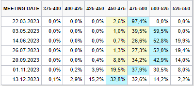 С начала года Индекс KASE прибавил более 3% 1868149 - Kapital.kz 