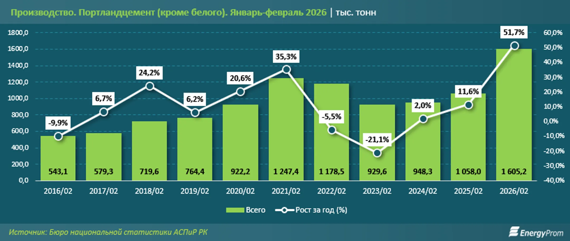 Изображение Kapital.kz