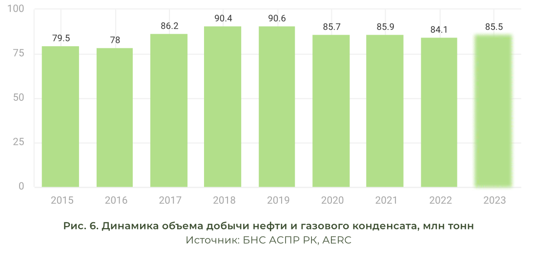 AERC: ВВП Казахстана вырастет на 4,3% 2291527 - Kapital.kz 