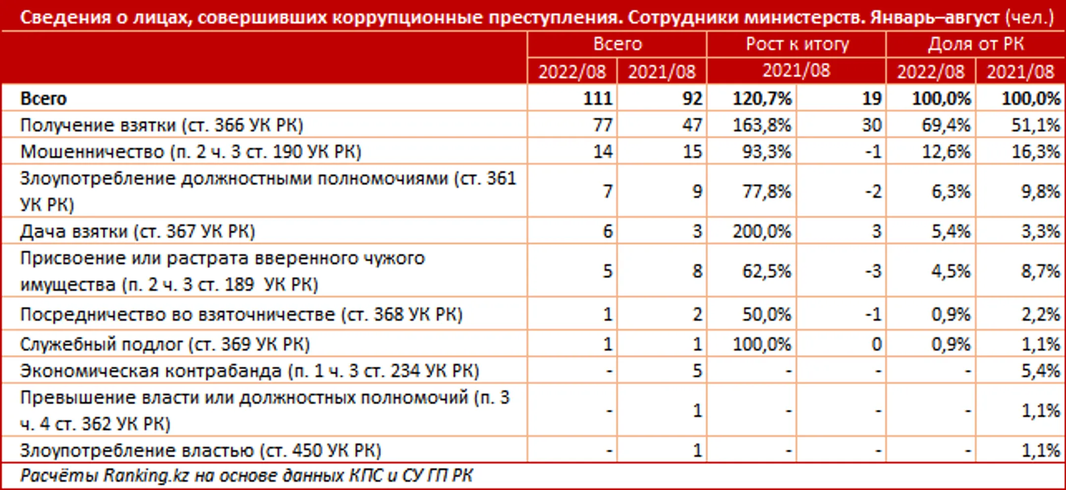 Изображение Kapital.kz