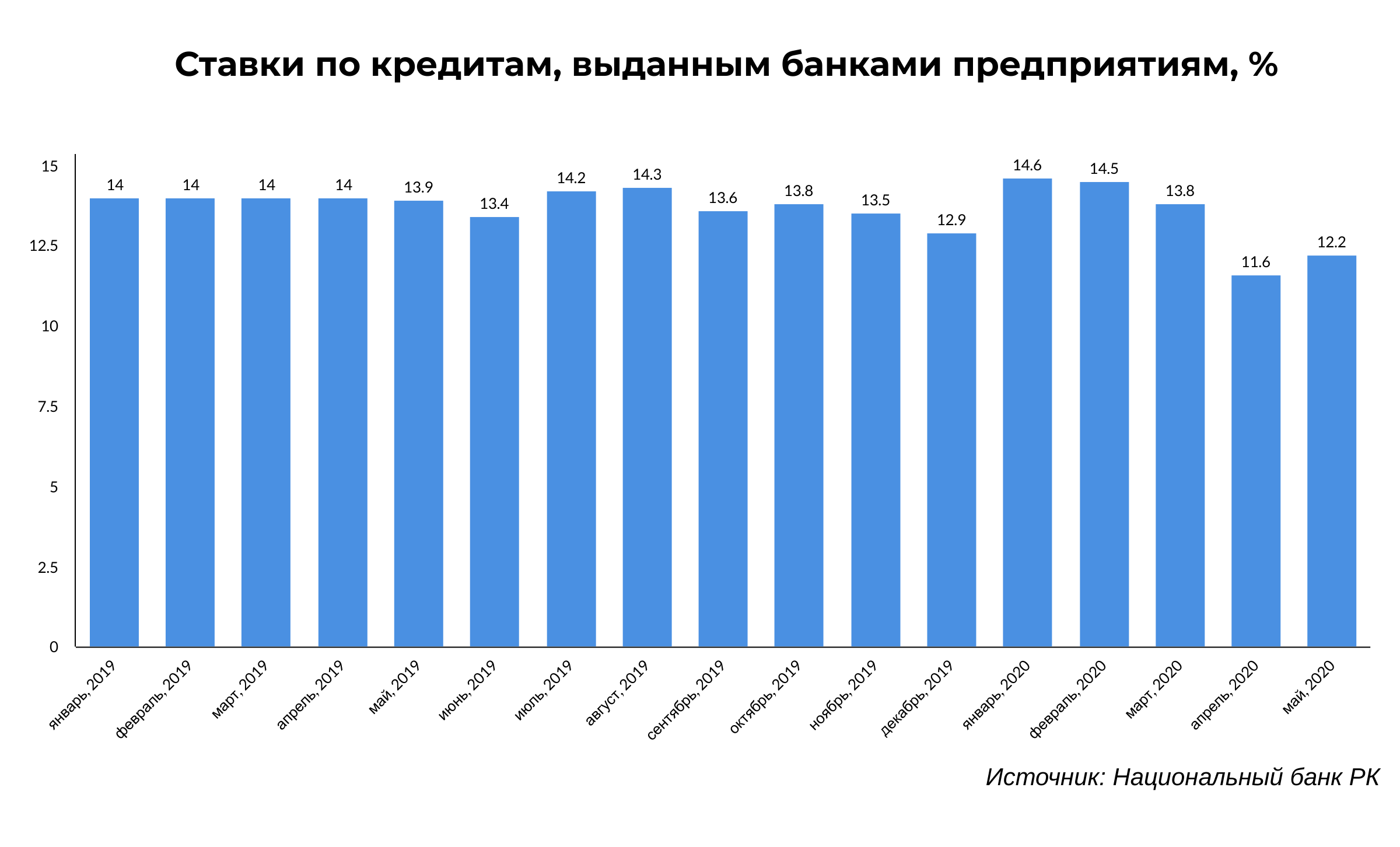 Банки делают ставку на торговлю 363959 - Kapital.kz 