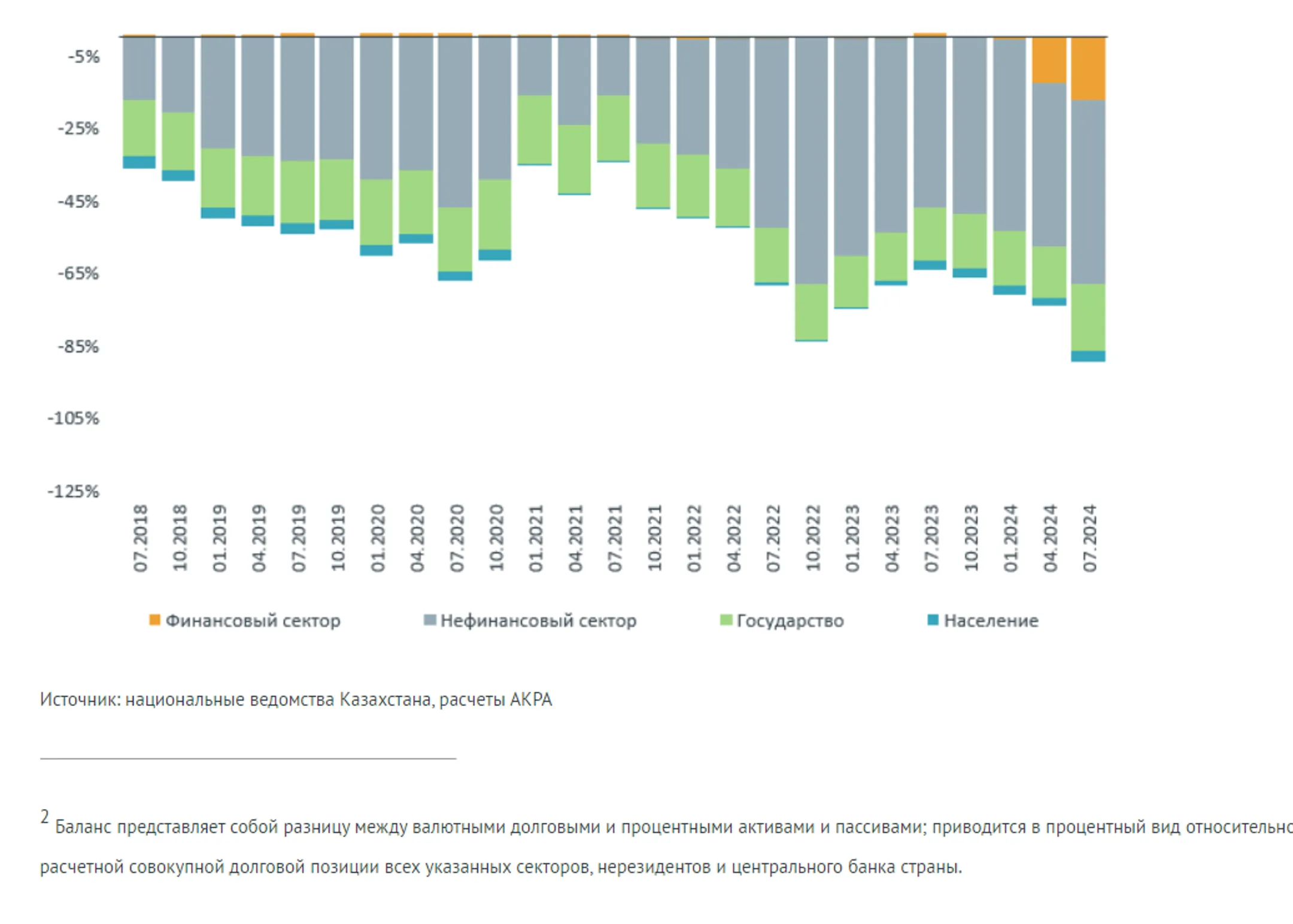 Индекс финансового стресса Казахстана снизился до локального минимума - АКРА - Image Kapital.kz