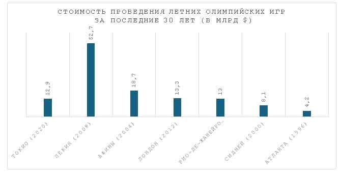 Как можно заработать на Олимпийских играх 3092763 - Kapital.kz 