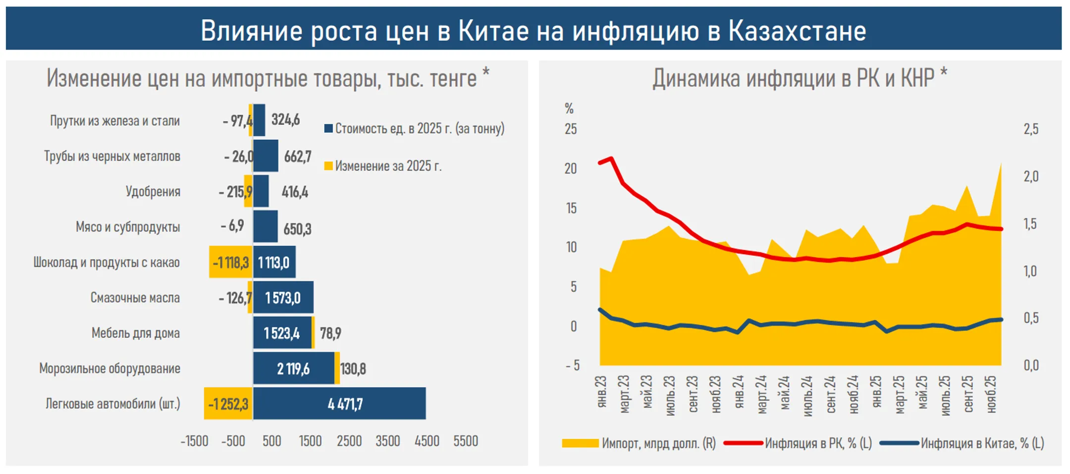 Изображение Kapital.kz