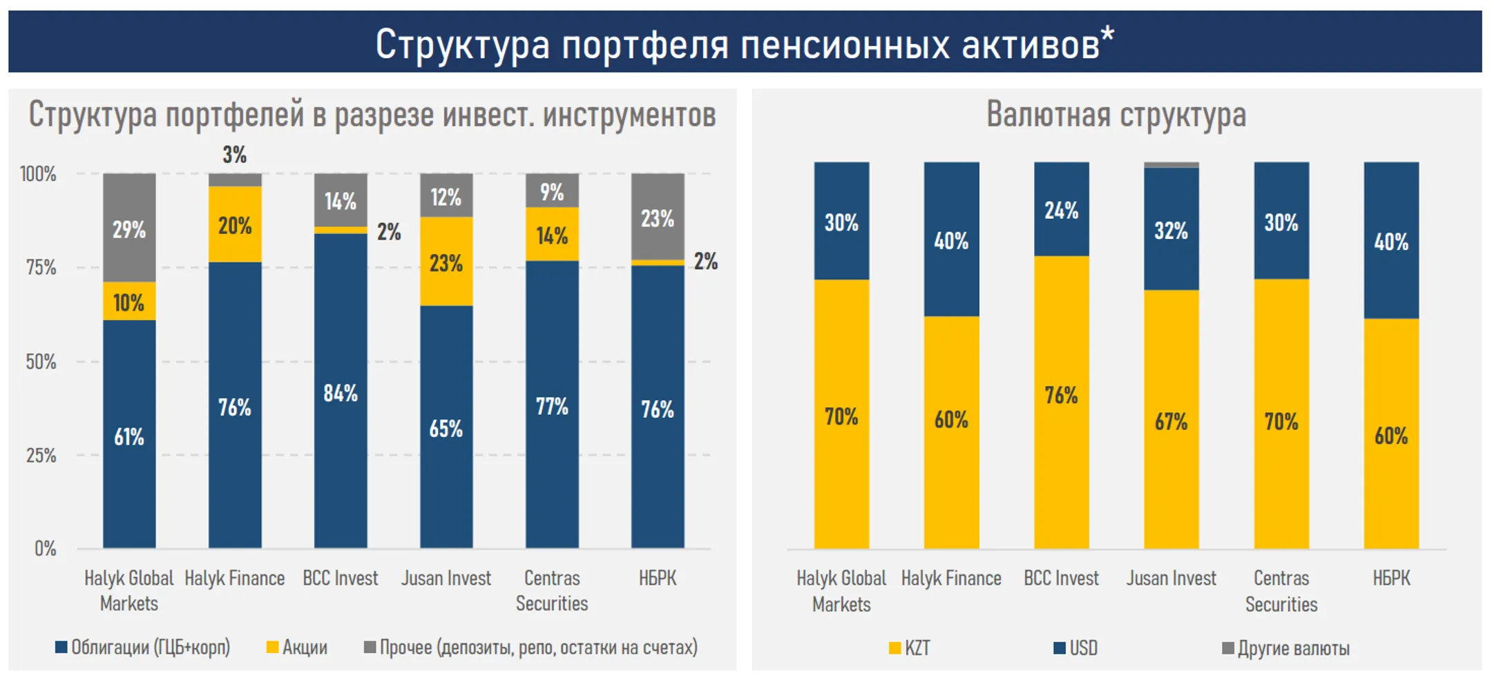 Изображение Kapital.kz