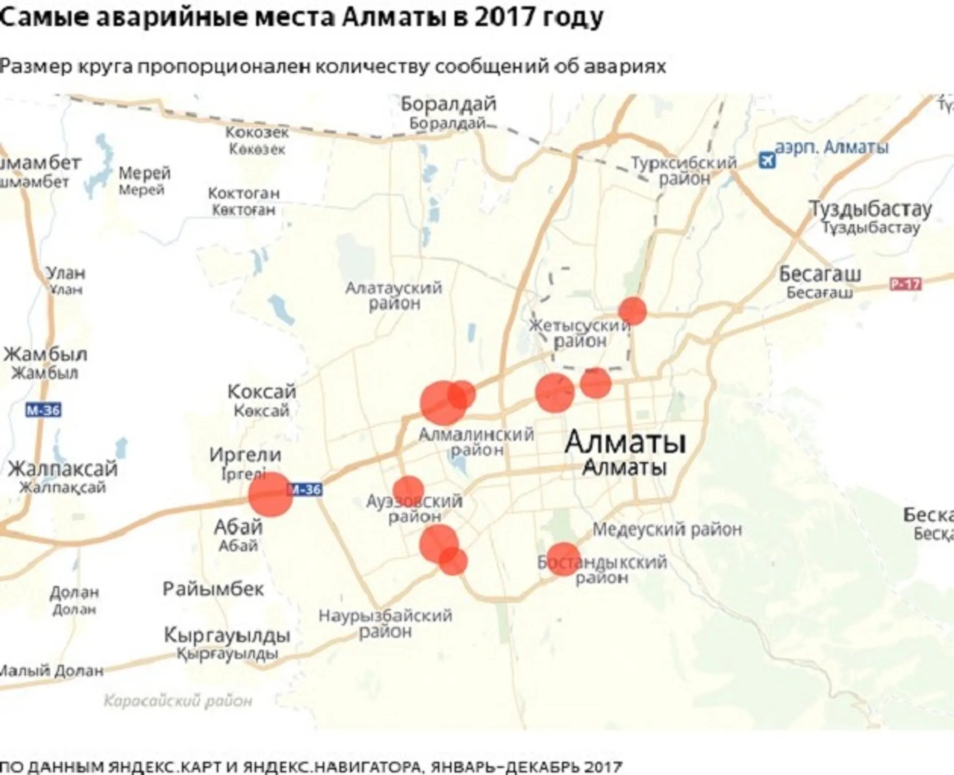 Капитал - Яндекс назвал самые аварийные места Алматы
