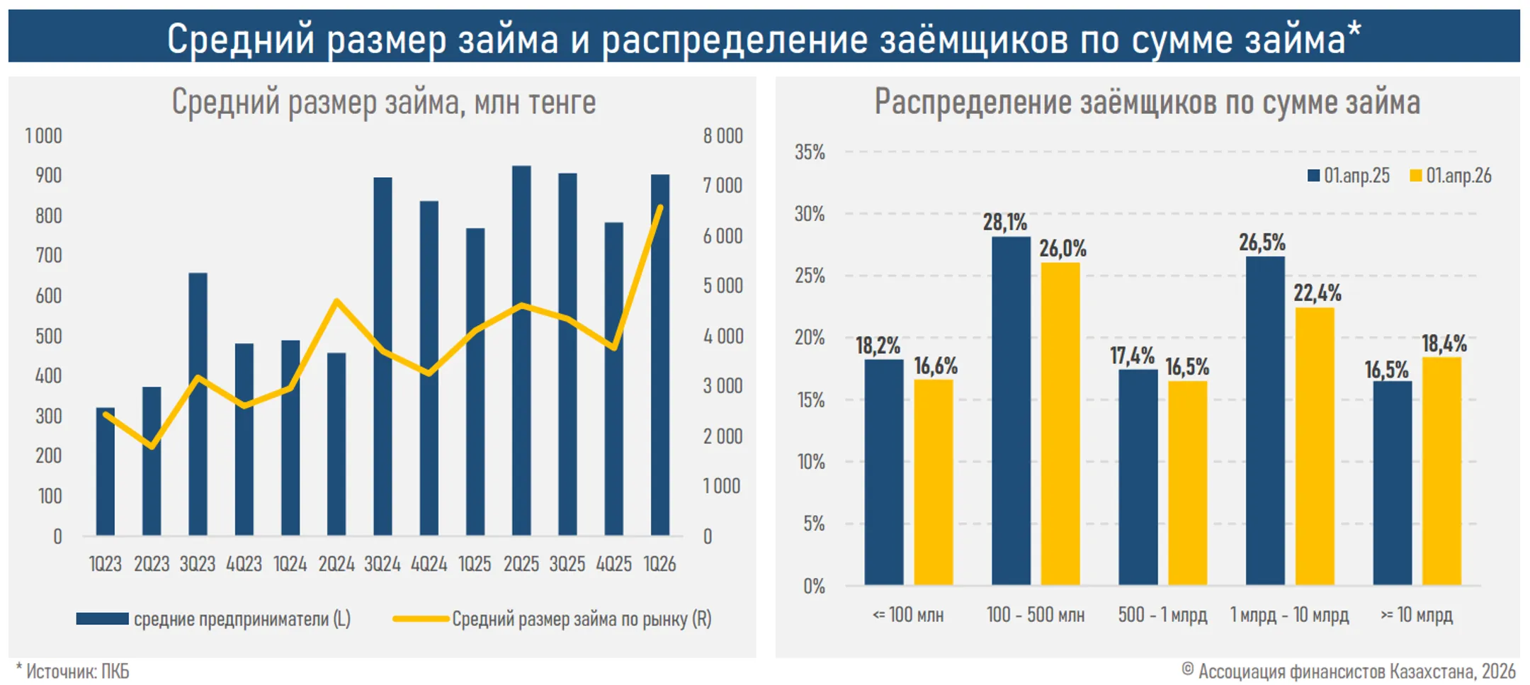 Изображение Kapital.kz