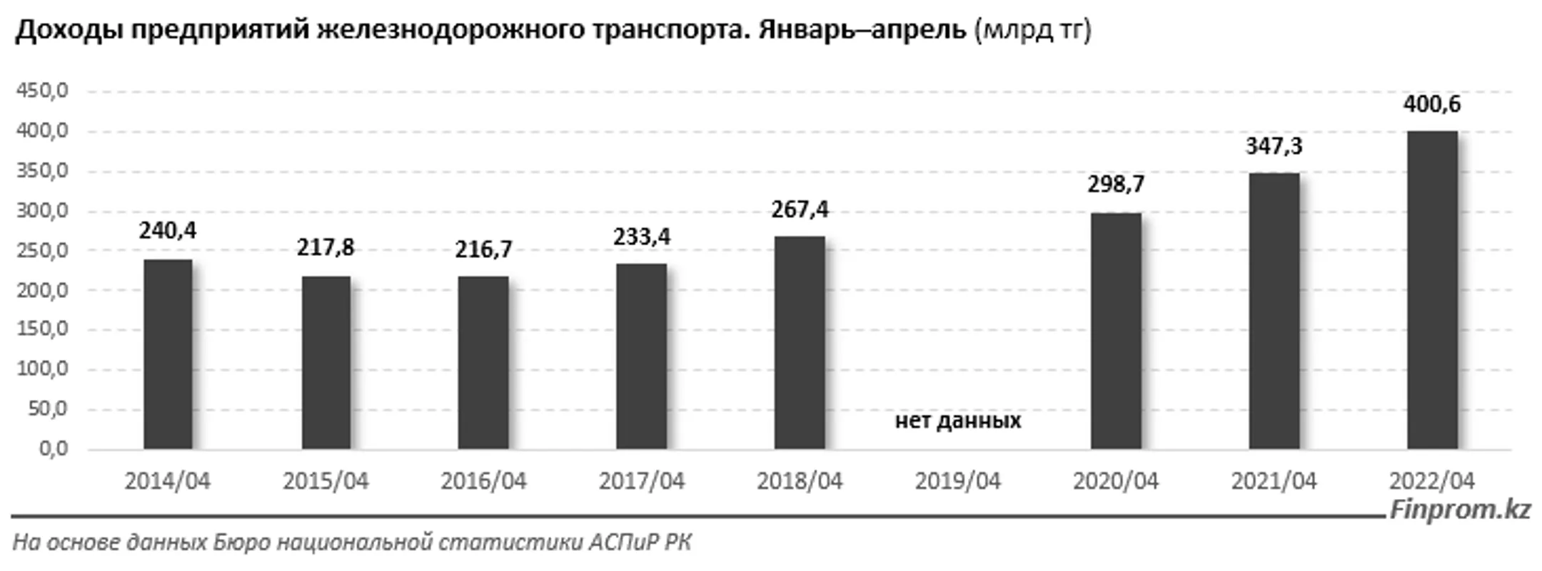 Изображение Kapital.kz
