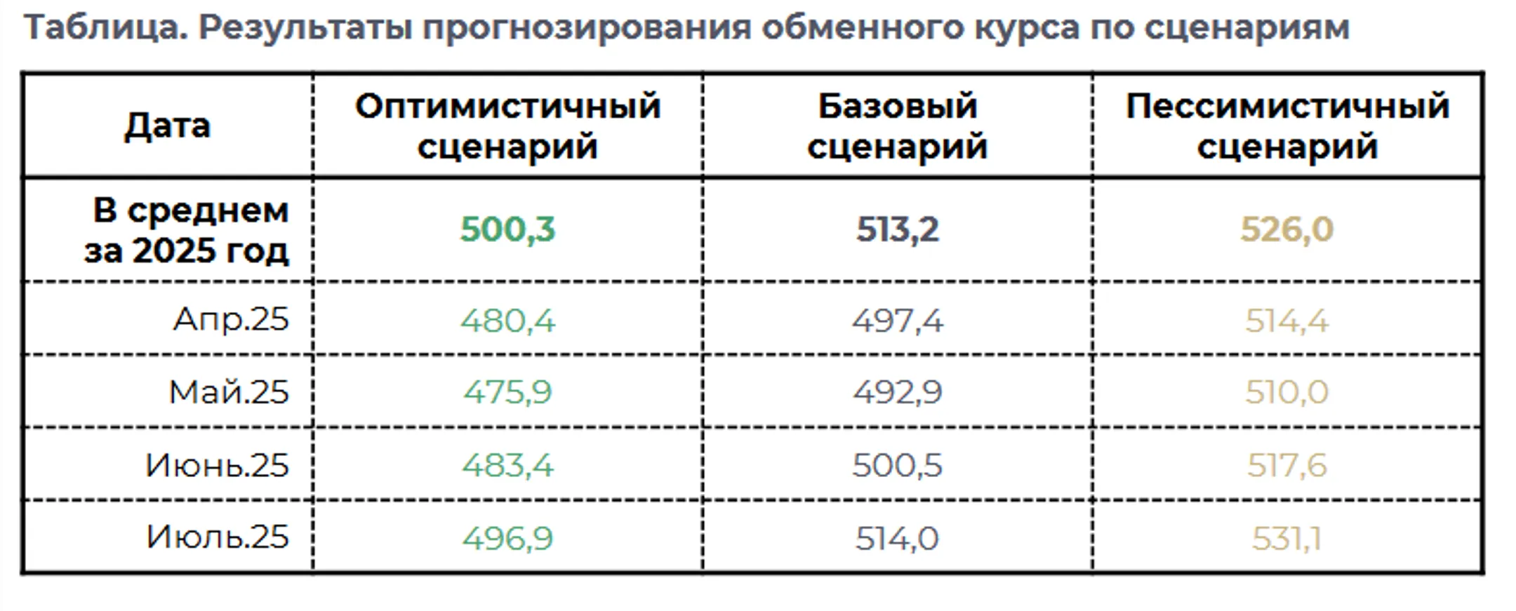 Изображение Kapital.kz