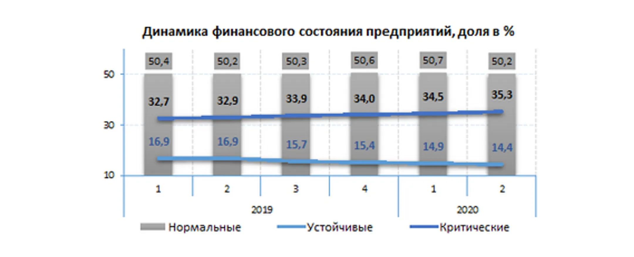 Растет число компаний с критическим финансовым состоянием - Image Kapital.kz