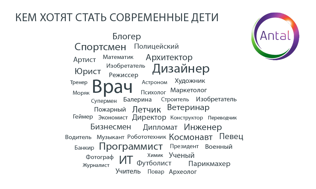 Высокая зарплата для казахстанцев важнее карьерного роста 419429 - Kapital.kz 