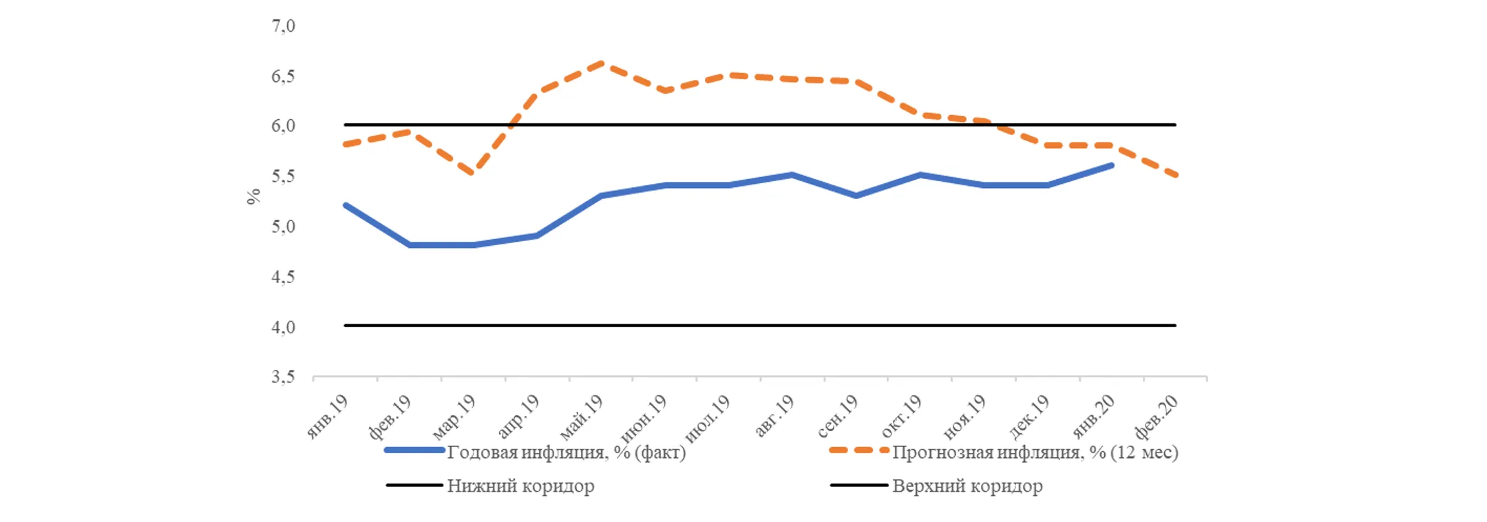 Эксперты ожидают сохранения базовой ставки в марте - Image Kapital.kz