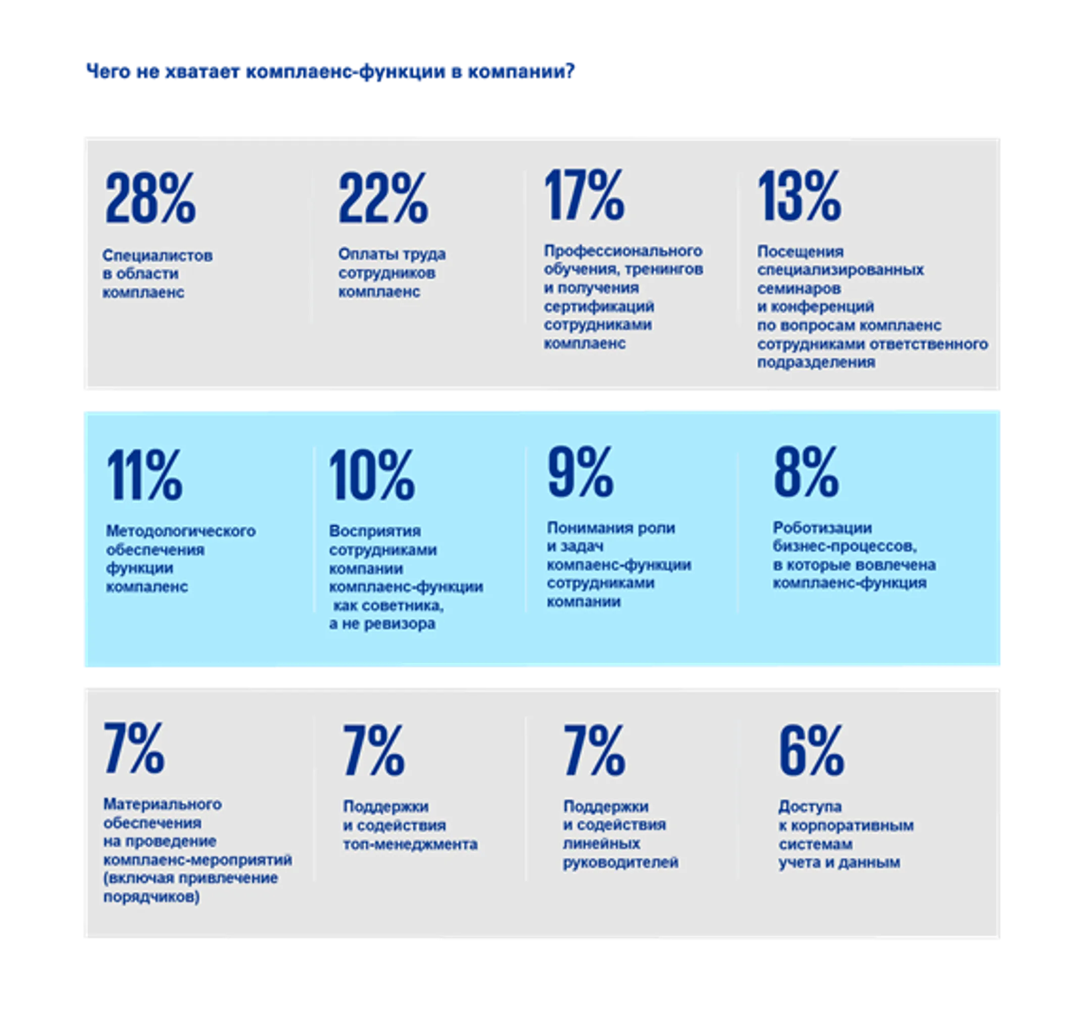 Комплаенс check: что важно знать? - Image Kapital.kz