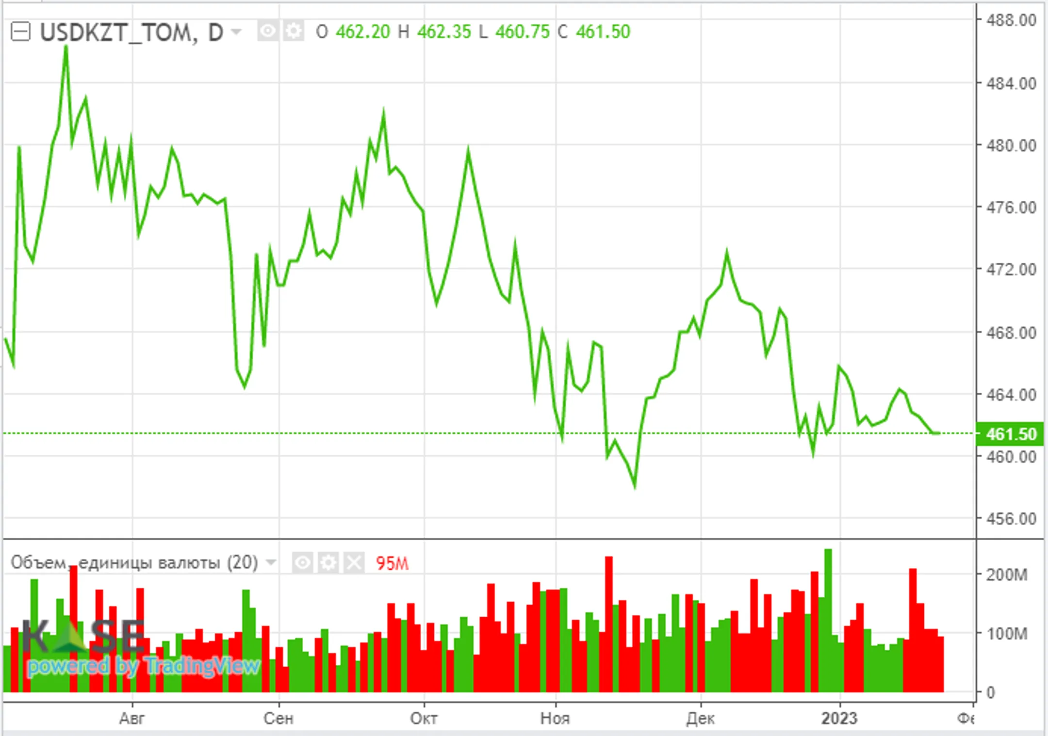 Акции Tesla растут на 5,5% на фоне сильной отчетности - Image Kapital.kz