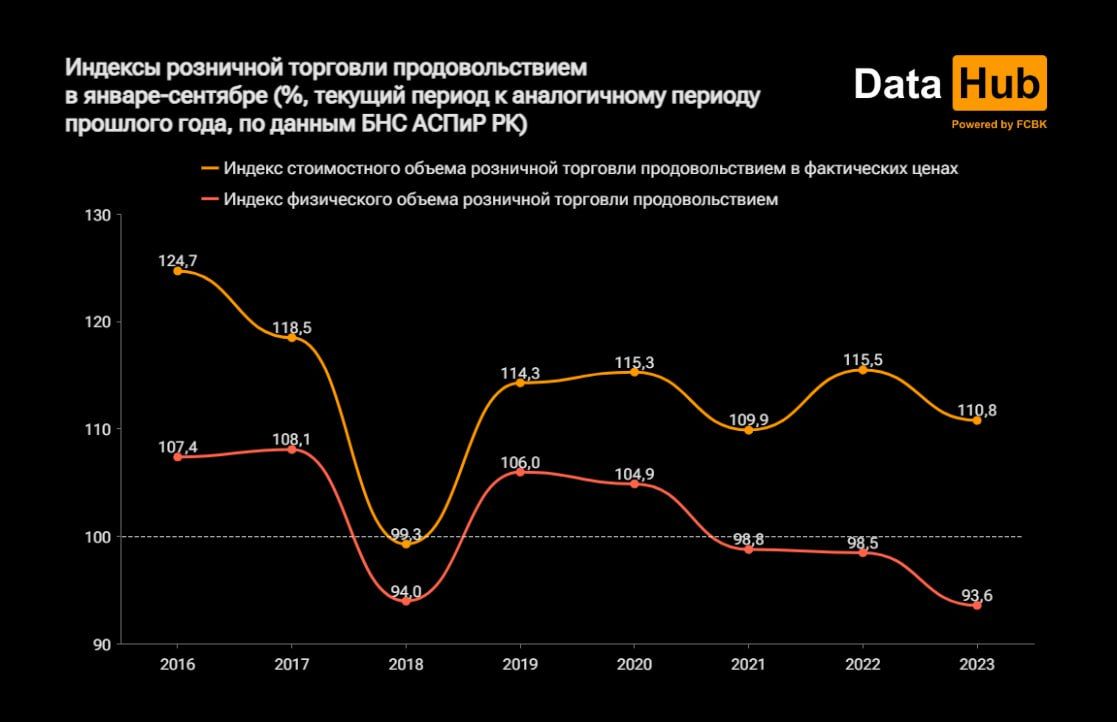 Расходы казахстанцев на питание увеличились  2485803 - Kapital.kz 