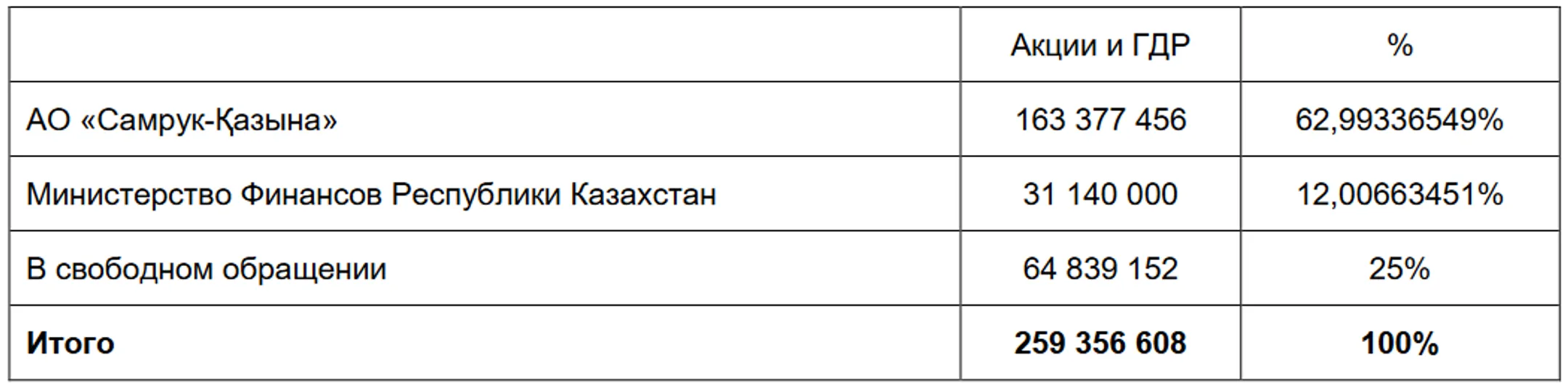 Изображение Kapital.kz