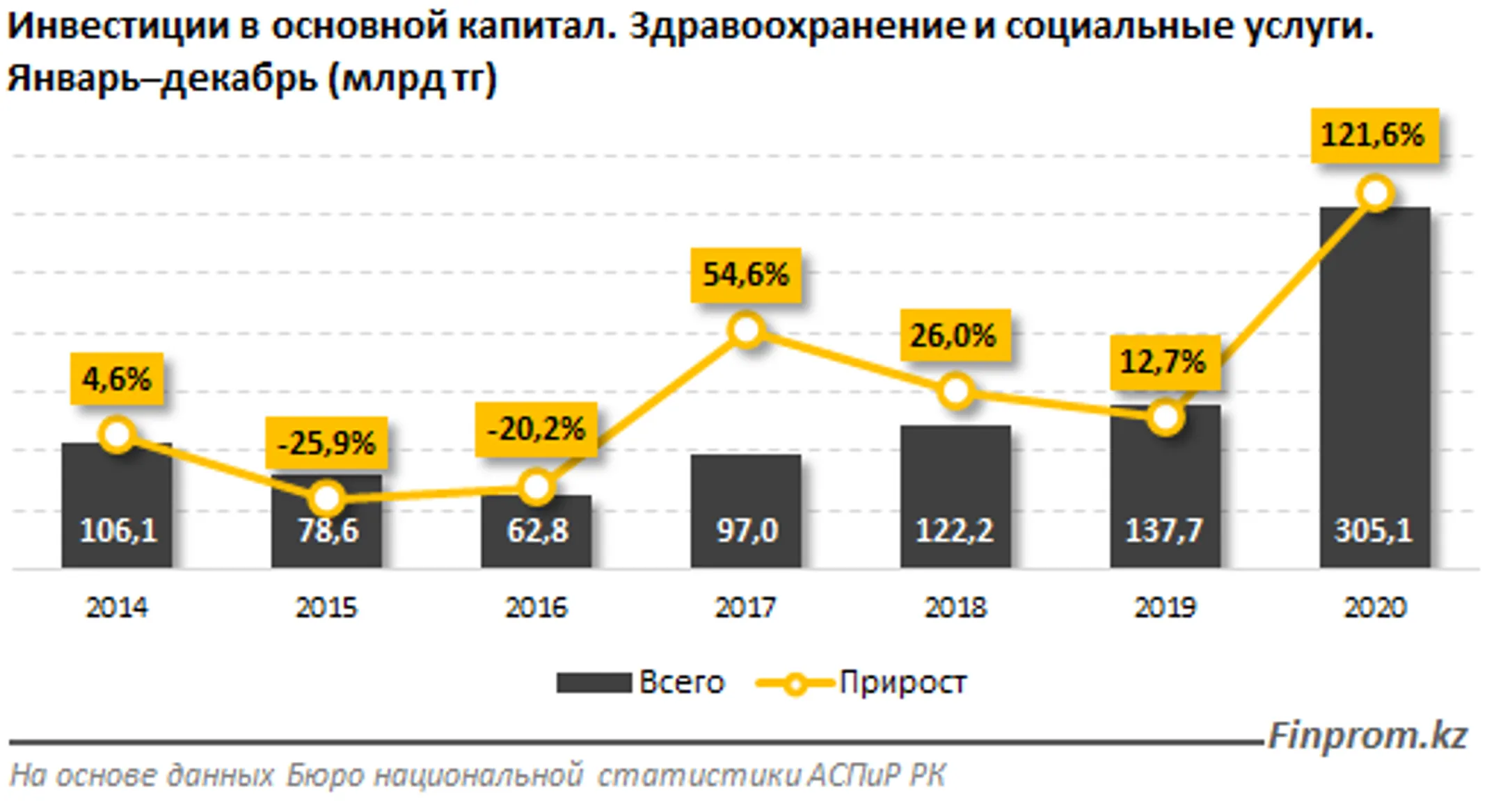 Изображение Kapital.kz