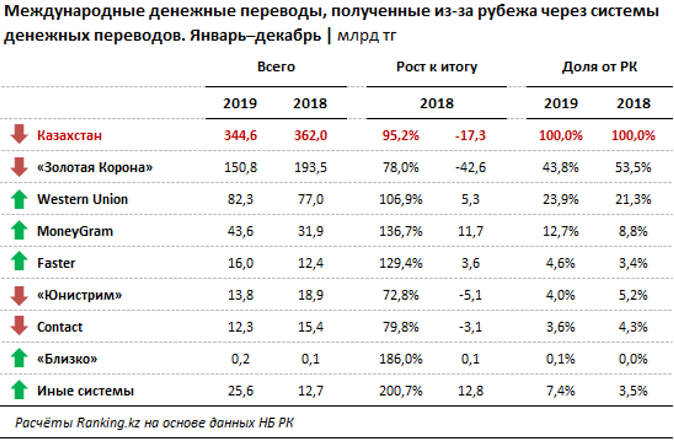 Изображение Kapital.kz