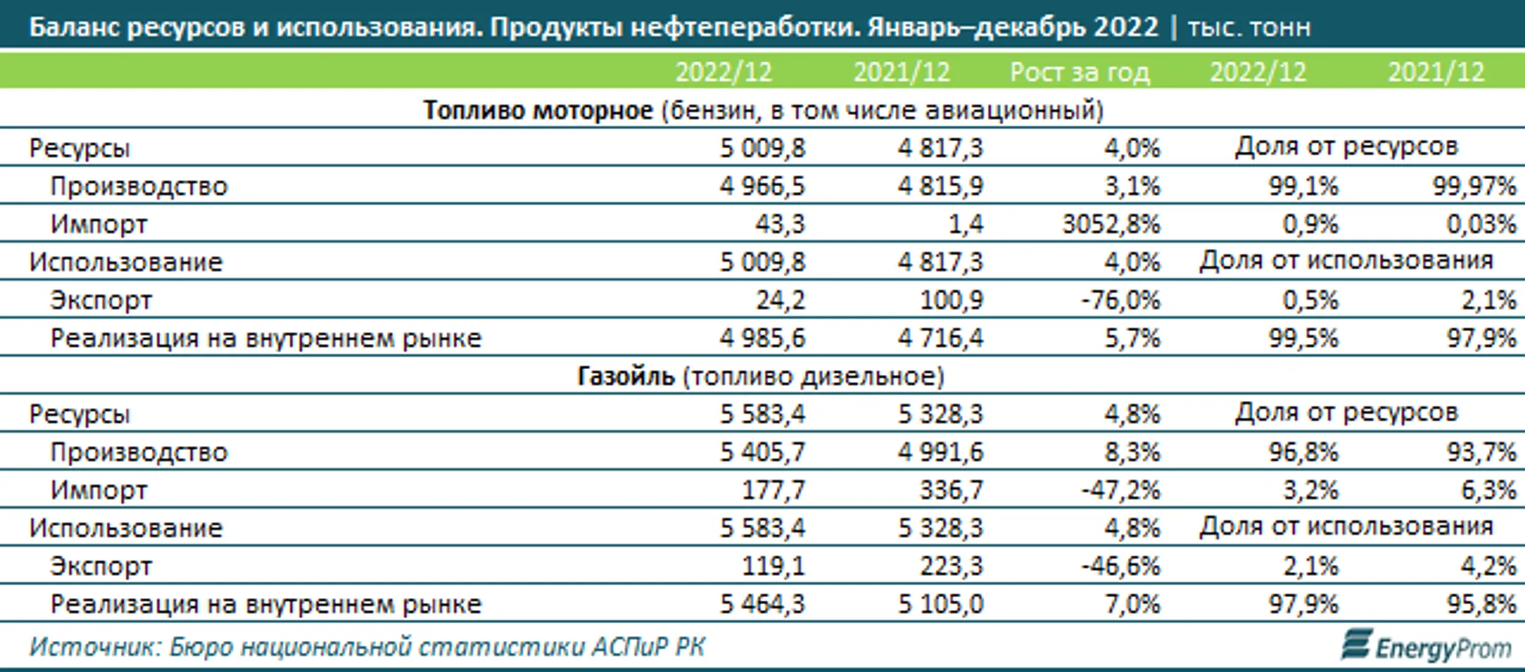Изображение Kapital.kz