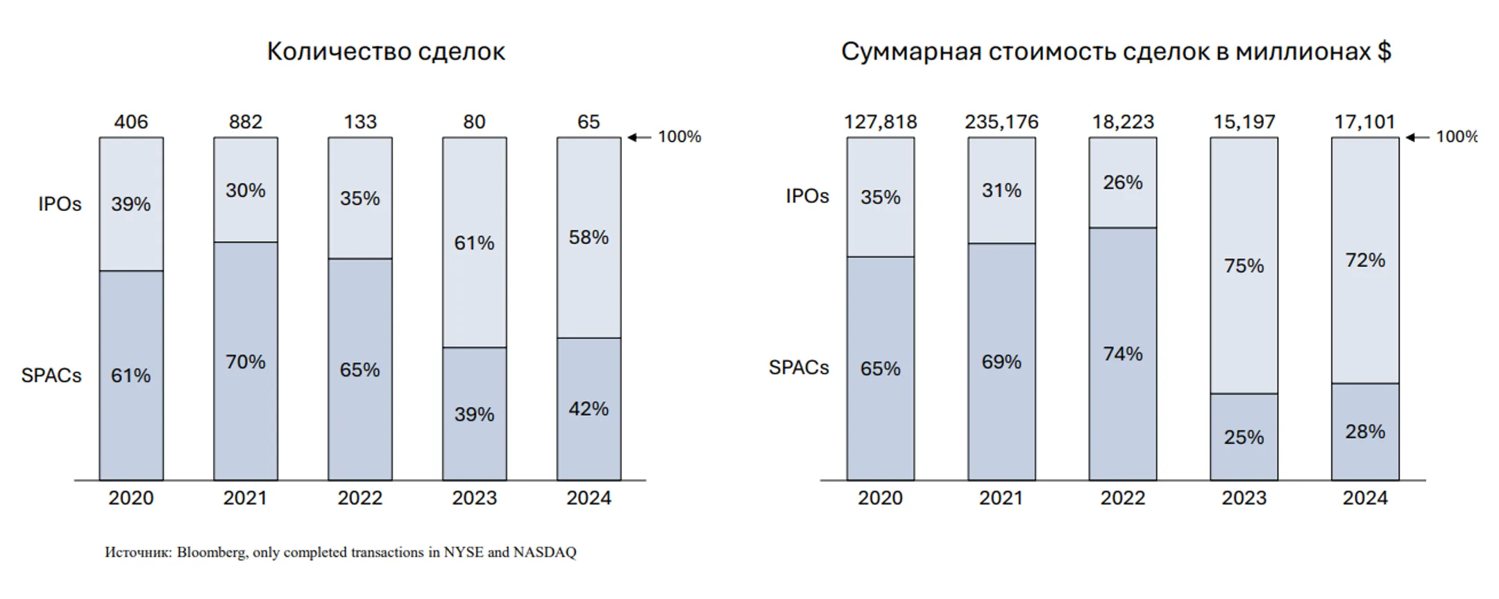 Глобальный рынок IPO: Голодные игры или сказка о Золушке? - Image Kapital.kz