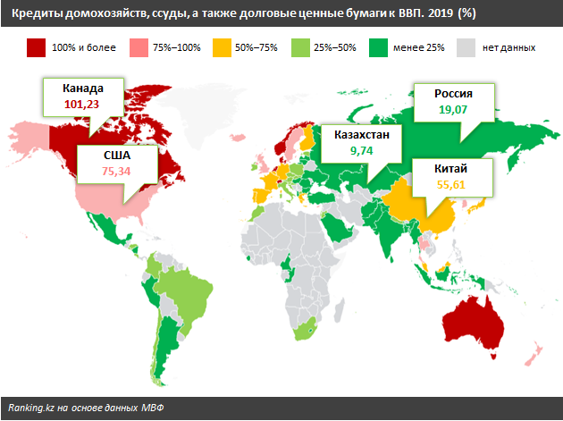 По розничному кредитованию Казахстан отстает от России почти в 2 раза 856635 - Kapital.kz 