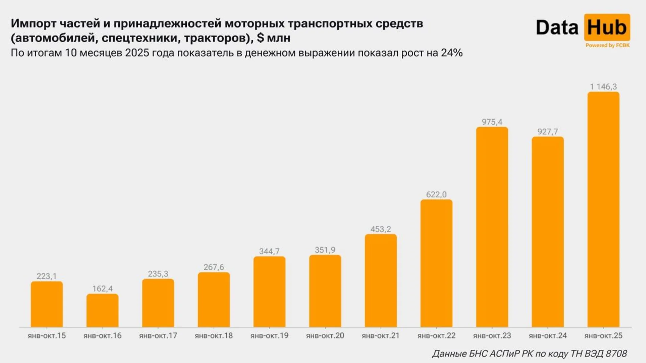 Изображение Kapital.kz