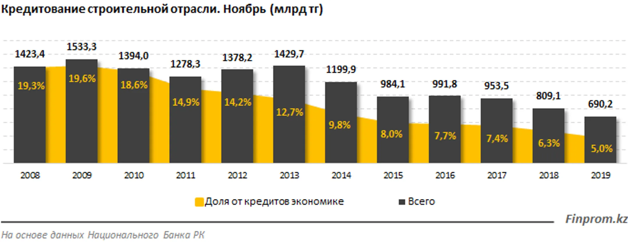 Изображение Kapital.kz