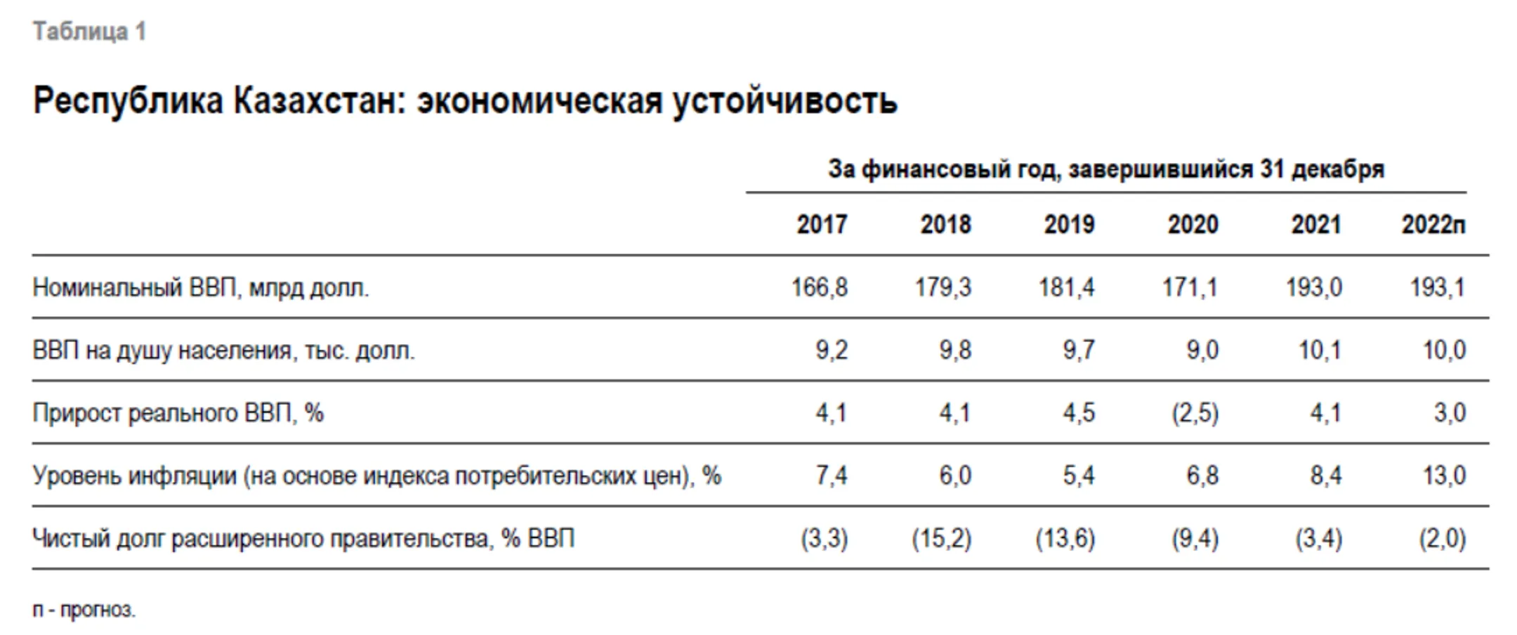 Изображение Kapital.kz