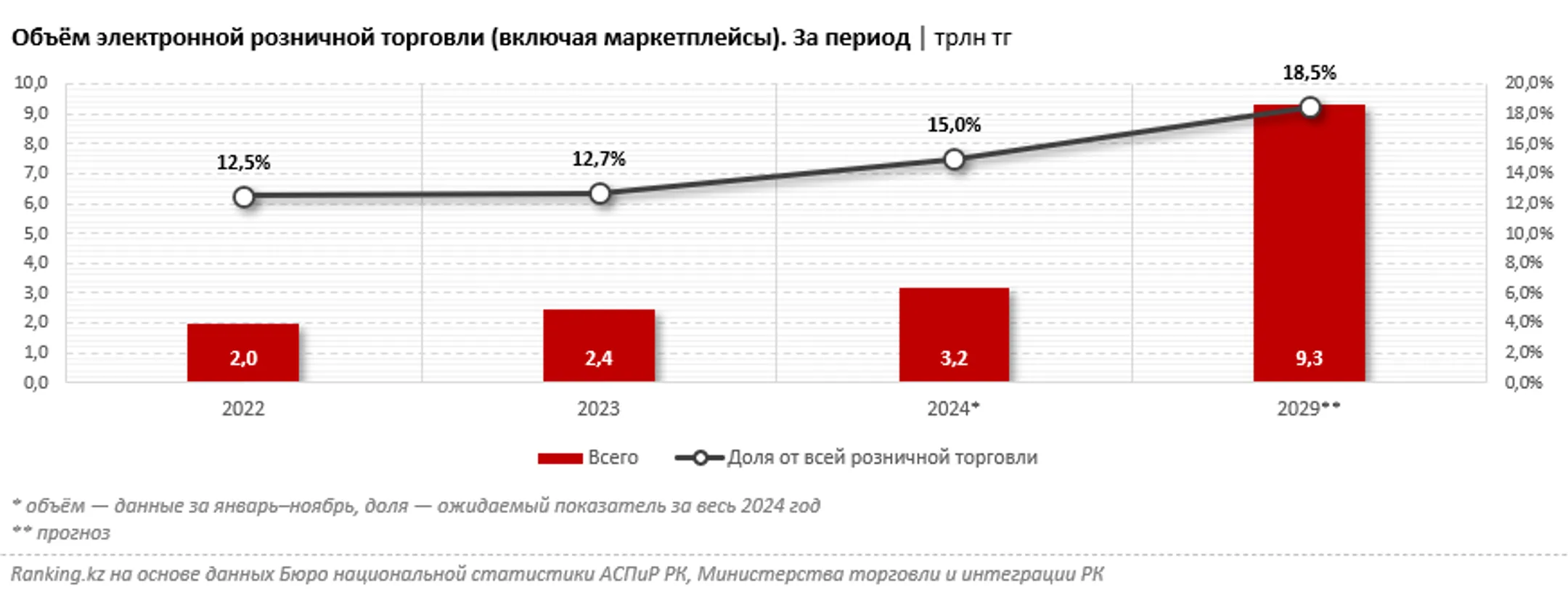 Изображение Kapital.kz
